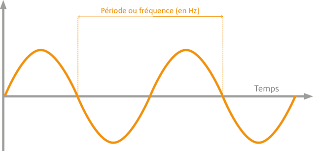 Electricité continue