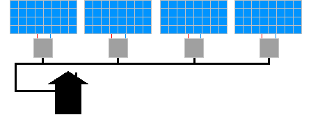 Micro-onduleur