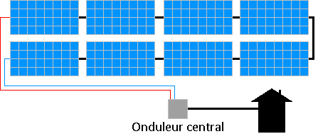 Onduleur central