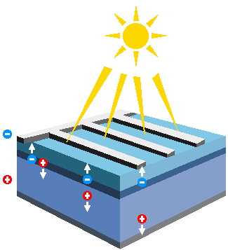 Fonctionnement panneau solaire