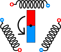 Production hydro-électrique